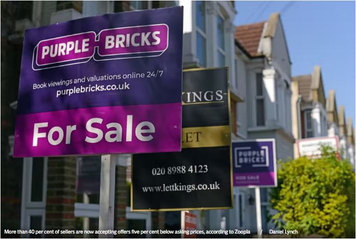 <p>به گفته Zoopla، اکنون بیش از 40 درصد از فروشندگان پیشنهادات پنج درصد زیر قیمت پیشنهادی را می پذیرند </p>
